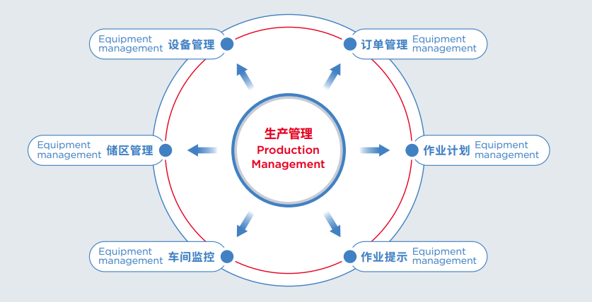 JG-MES Production Management Module  